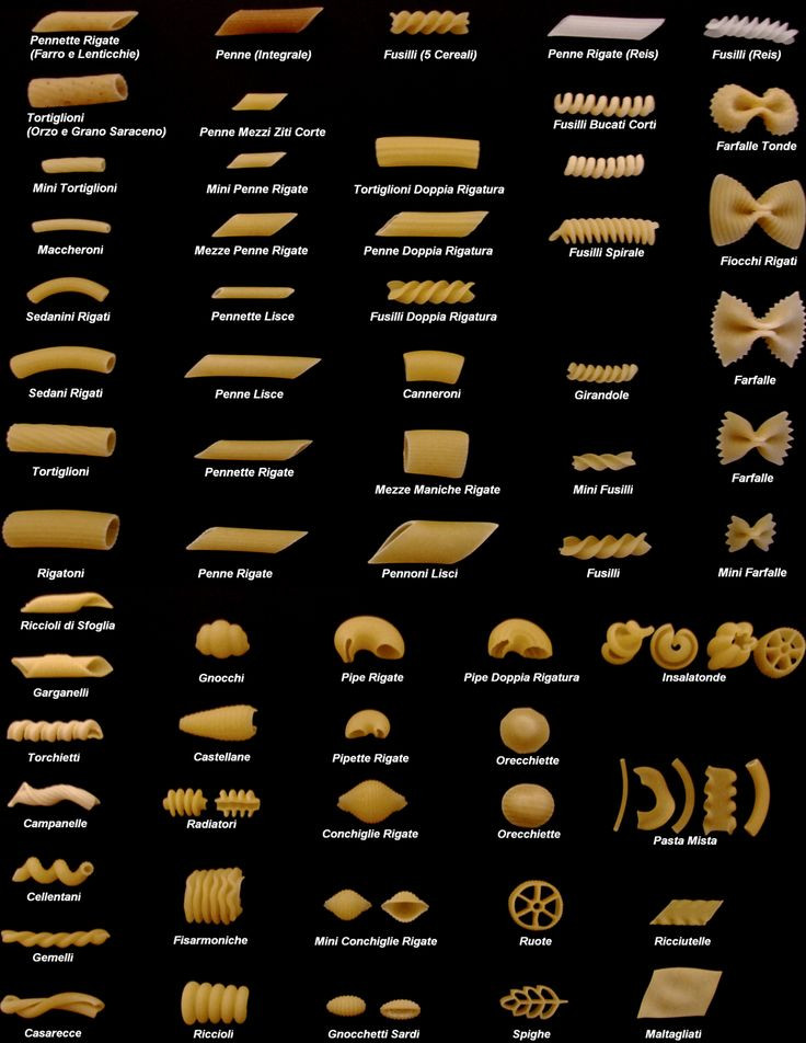 Types Of Italian Noodles
 Italian Pasta short shapes