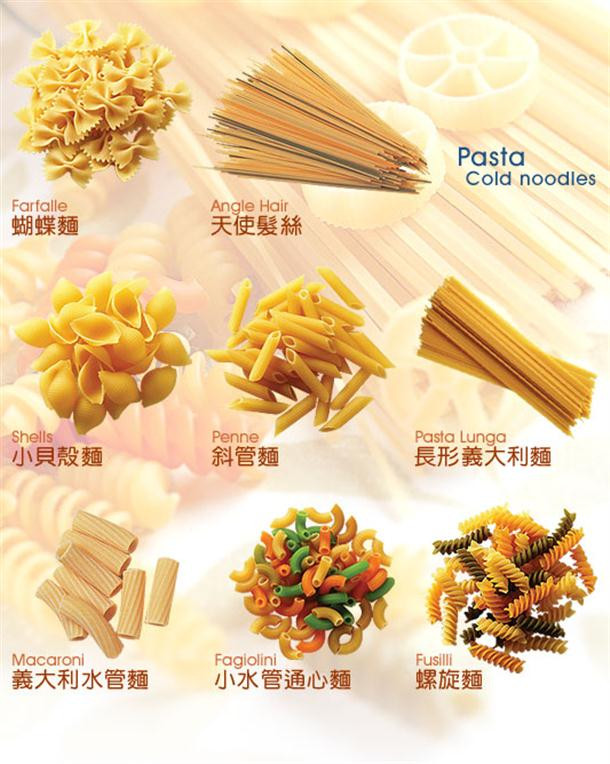 Types Of Italian Noodles
 Noodles vs Pasta Ganzo