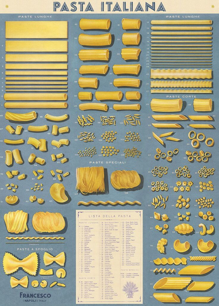 Types Of Italian Noodles
 10 Best images about PASTA SHAPES on Pinterest