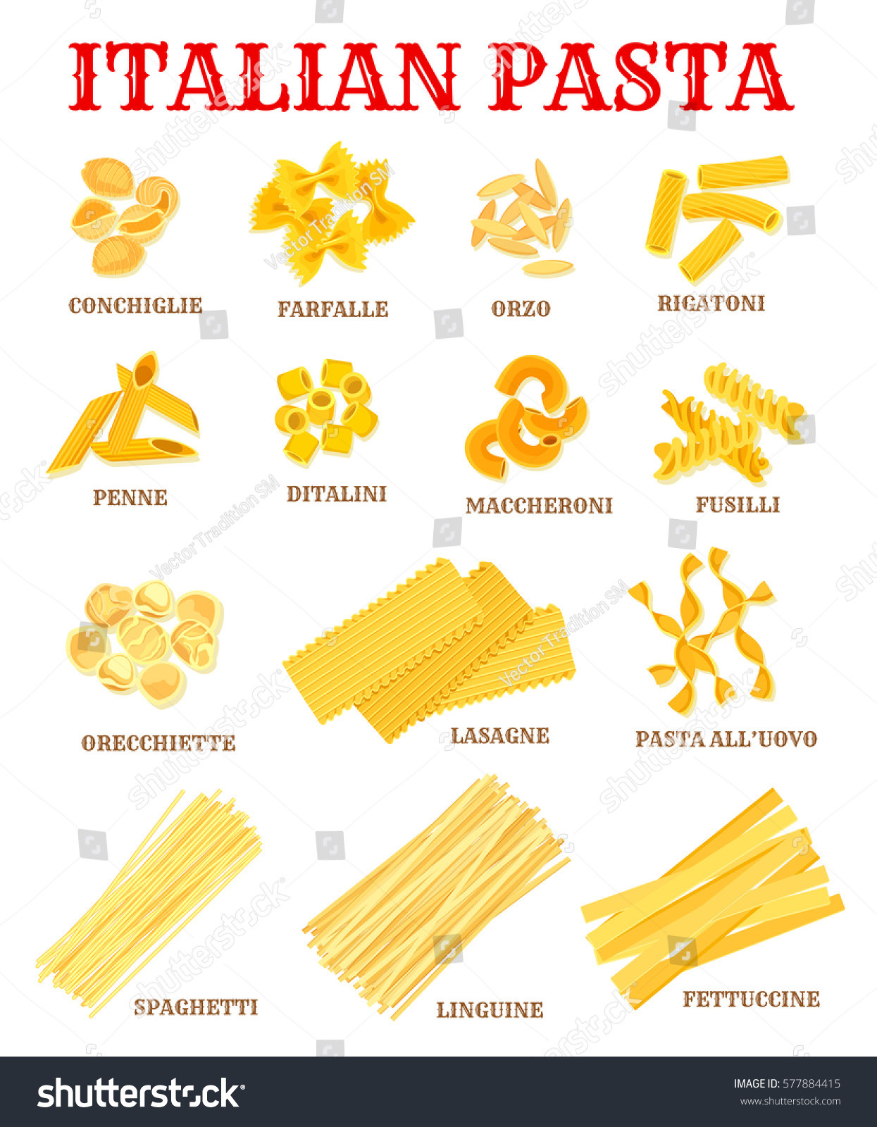 Types Of Italian Noodles
 Italian Pasta List Different Shapes Names Stock Vector