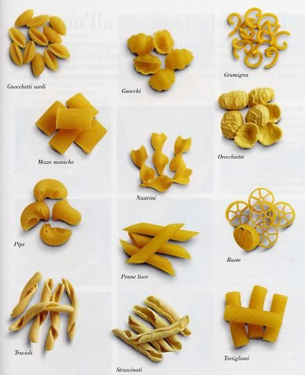 Types Of Italian Noodles
 Noodles The Heart of any Culture and College Dorm