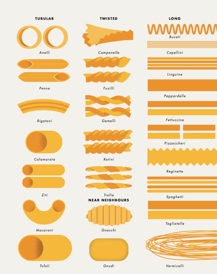Types Of Italian Noodles
 Pasta Shapes To Know Ever Heard Calamarata