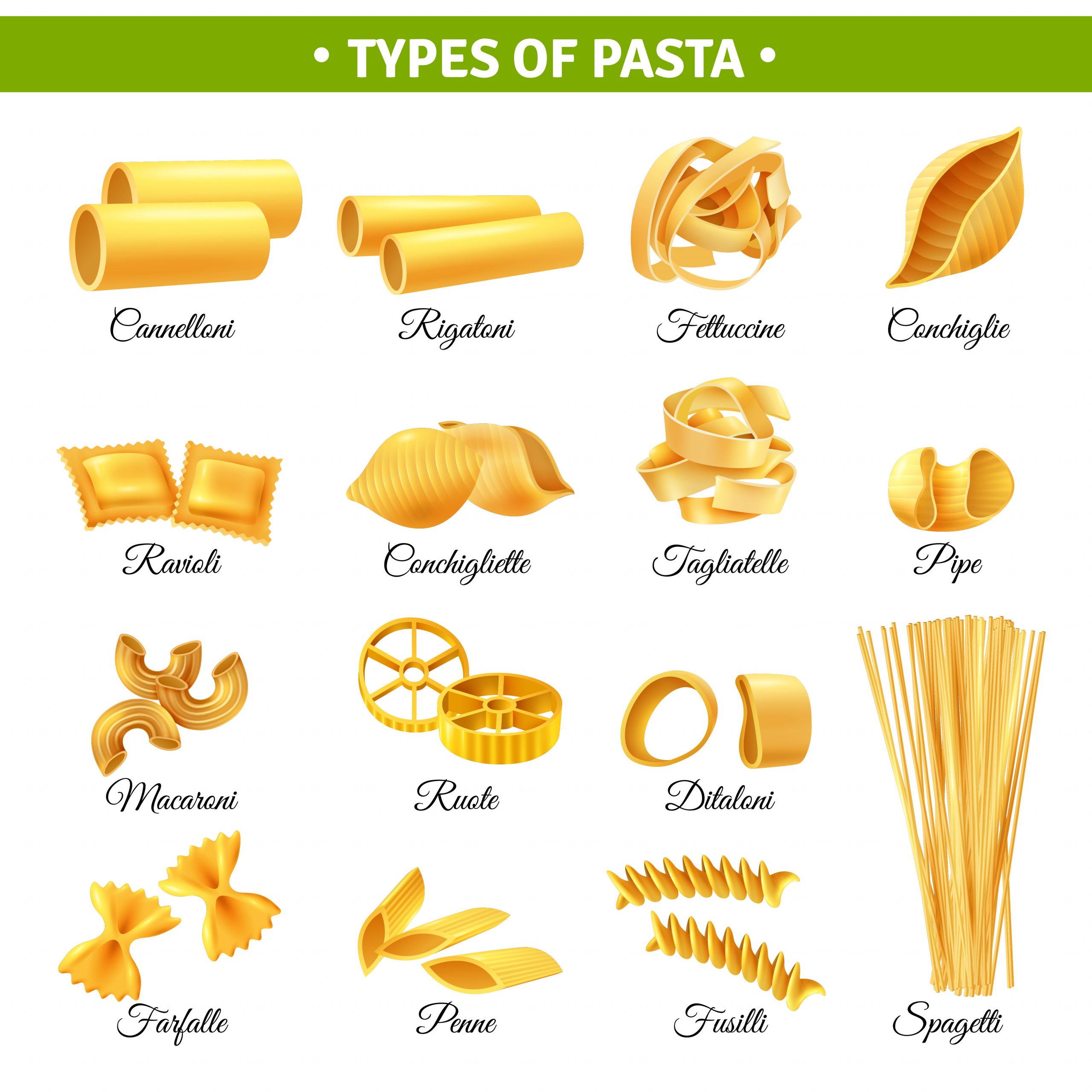 Types Of Italian Noodles
 Pasta Types Infographics Download Free Vectors Clipart