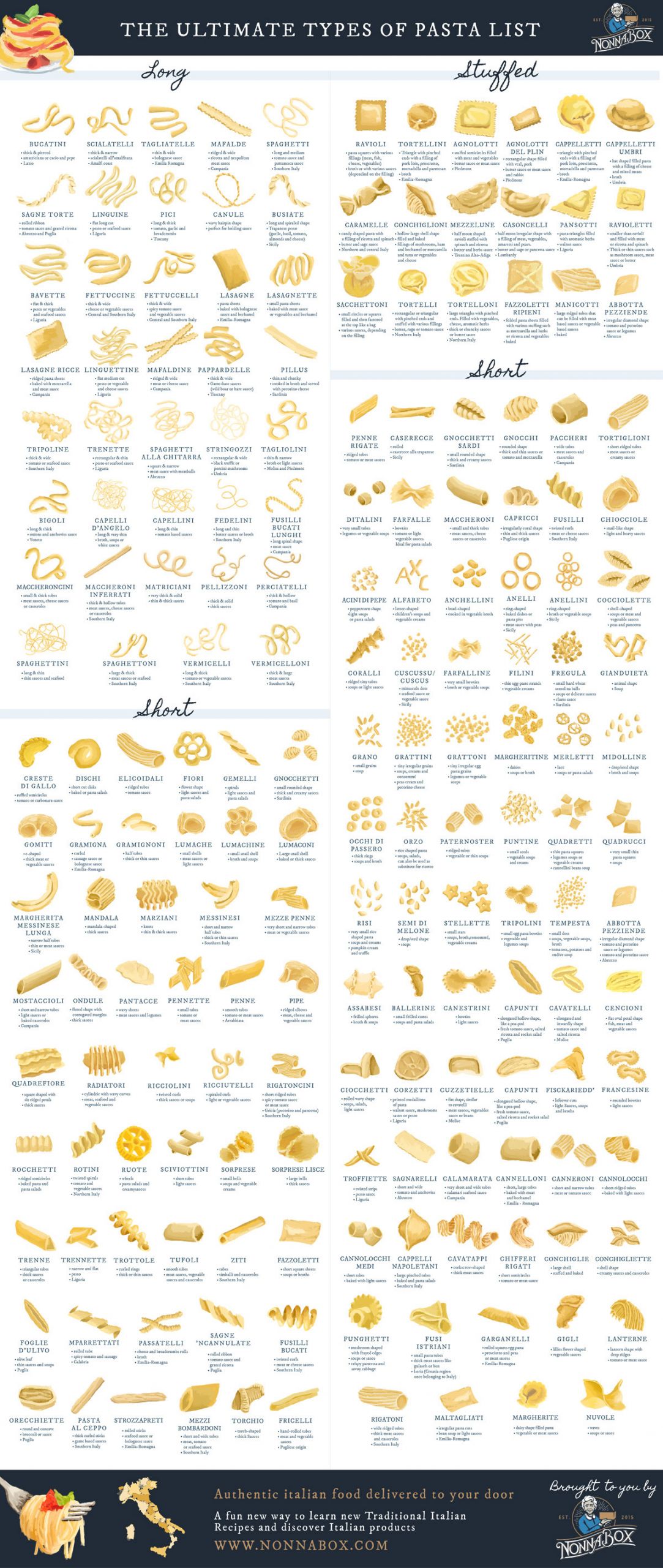Types Of Italian Noodles
 The Ultimate Guide to Pasta Shapes NoGarlicNo ions