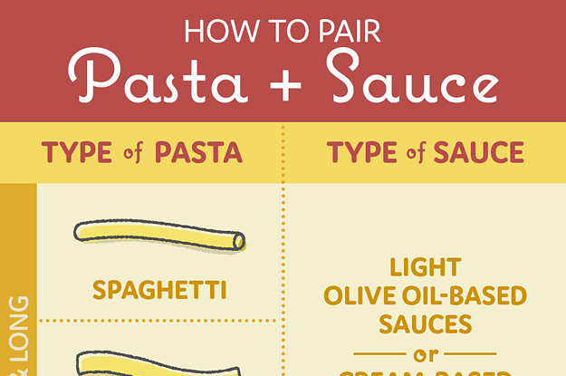 Types Of Italian Sauces
 types of pasta sauce