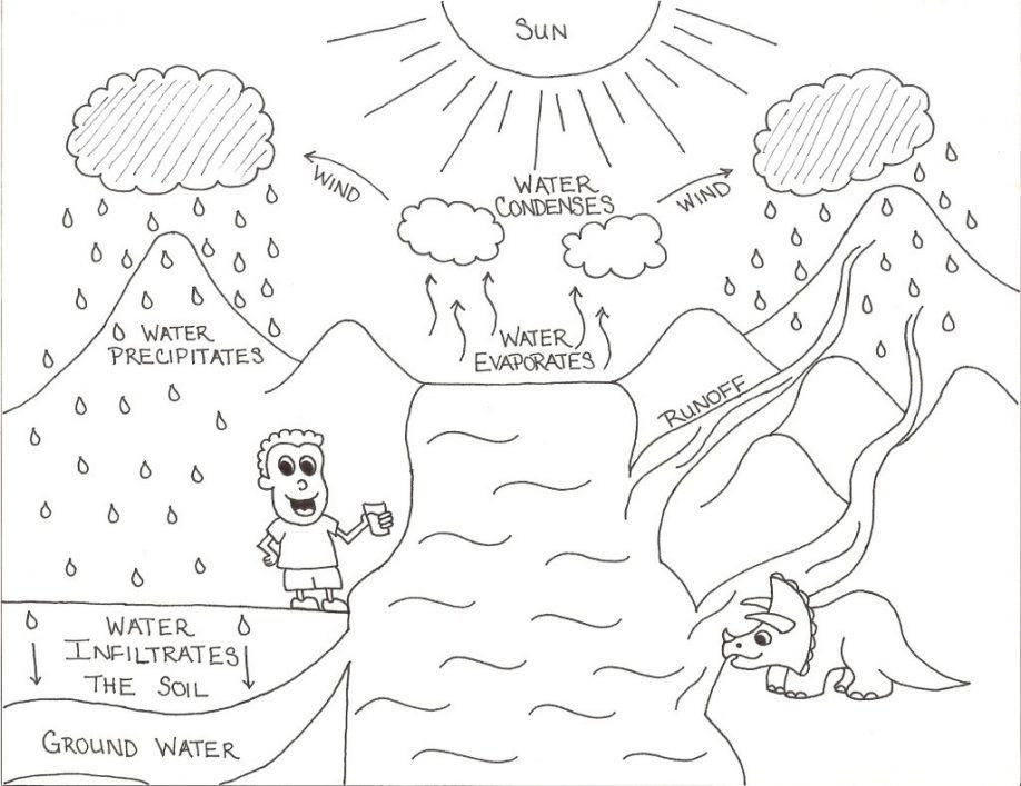 Water Coloring For Kids
 Water Cycle For Kids Coloring Page Coloring Home