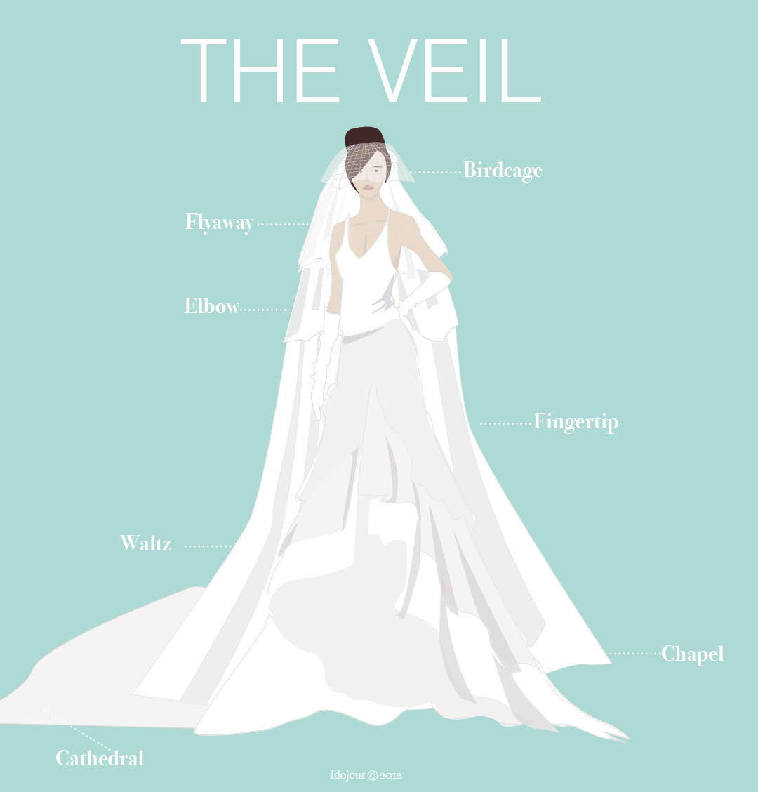 Wedding Veils Meaning
 To Veil Not To Veil and a graphic to help you figure